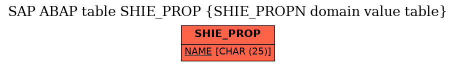 E-R Diagram for table SHIE_PROP (SHIE_PROPN domain value table)