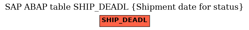 E-R Diagram for table SHIP_DEADL (Shipment date for status)