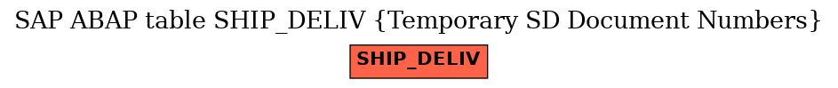 E-R Diagram for table SHIP_DELIV (Temporary SD Document Numbers)