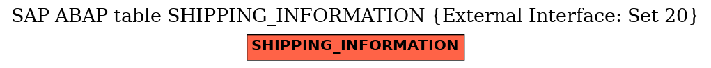 E-R Diagram for table SHIPPING_INFORMATION (External Interface: Set 20)