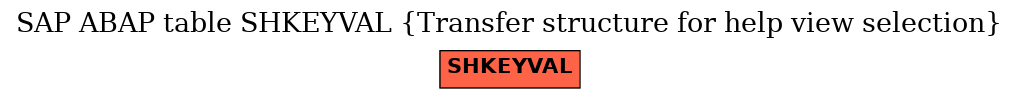 E-R Diagram for table SHKEYVAL (Transfer structure for help view selection)