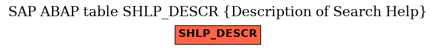 E-R Diagram for table SHLP_DESCR (Description of Search Help)