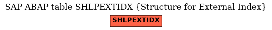 E-R Diagram for table SHLPEXTIDX (Structure for External Index)