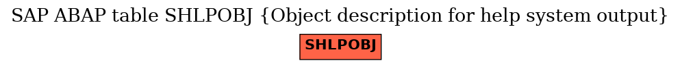 E-R Diagram for table SHLPOBJ (Object description for help system output)