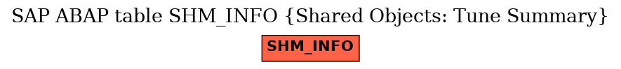 E-R Diagram for table SHM_INFO (Shared Objects: Tune Summary)