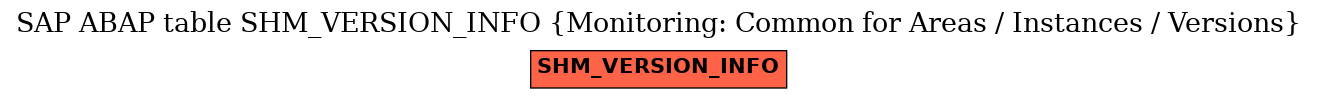 E-R Diagram for table SHM_VERSION_INFO (Monitoring: Common for Areas / Instances / Versions)