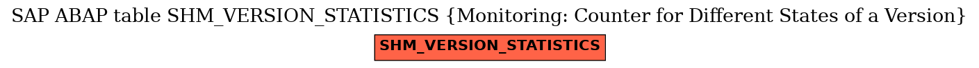 E-R Diagram for table SHM_VERSION_STATISTICS (Monitoring: Counter for Different States of a Version)