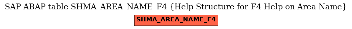 E-R Diagram for table SHMA_AREA_NAME_F4 (Help Structure for F4 Help on Area Name)