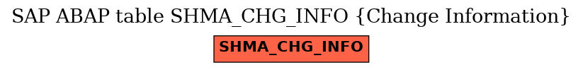 E-R Diagram for table SHMA_CHG_INFO (Change Information)