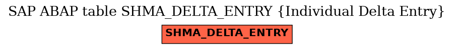 E-R Diagram for table SHMA_DELTA_ENTRY (Individual Delta Entry)