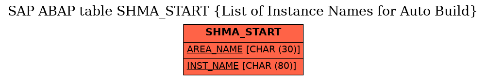 E-R Diagram for table SHMA_START (List of Instance Names for Auto Build)