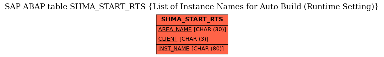 E-R Diagram for table SHMA_START_RTS (List of Instance Names for Auto Build (Runtime Setting))