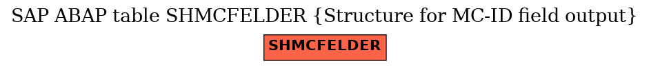 E-R Diagram for table SHMCFELDER (Structure for MC-ID field output)