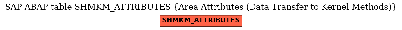 E-R Diagram for table SHMKM_ATTRIBUTES (Area Attributes (Data Transfer to Kernel Methods))