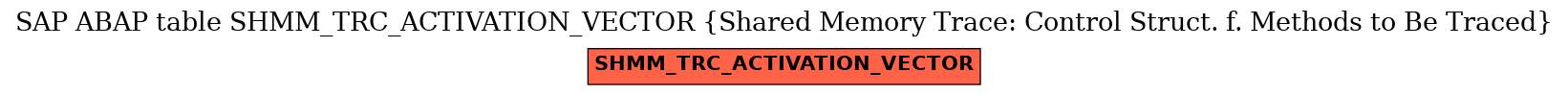 E-R Diagram for table SHMM_TRC_ACTIVATION_VECTOR (Shared Memory Trace: Control Struct. f. Methods to Be Traced)