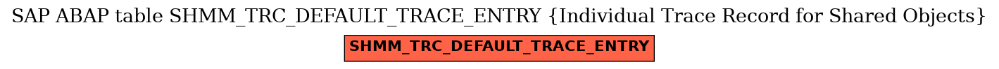 E-R Diagram for table SHMM_TRC_DEFAULT_TRACE_ENTRY (Individual Trace Record for Shared Objects)