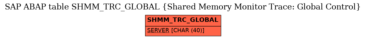 E-R Diagram for table SHMM_TRC_GLOBAL (Shared Memory Monitor Trace: Global Control)