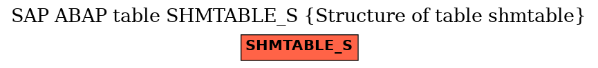 E-R Diagram for table SHMTABLE_S (Structure of table shmtable)