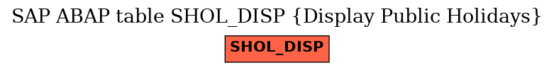 E-R Diagram for table SHOL_DISP (Display Public Holidays)