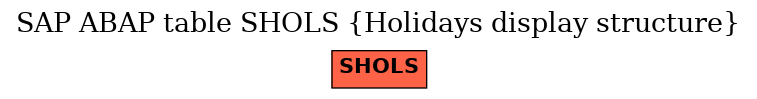 E-R Diagram for table SHOLS (Holidays display structure)