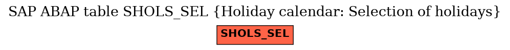 E-R Diagram for table SHOLS_SEL (Holiday calendar: Selection of holidays)