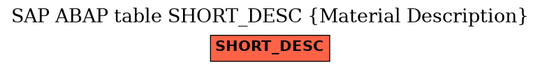 E-R Diagram for table SHORT_DESC (Material Description)