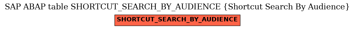 E-R Diagram for table SHORTCUT_SEARCH_BY_AUDIENCE (Shortcut Search By Audience)