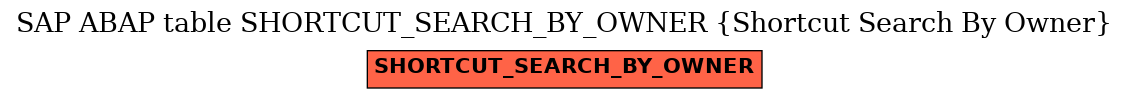 E-R Diagram for table SHORTCUT_SEARCH_BY_OWNER (Shortcut Search By Owner)