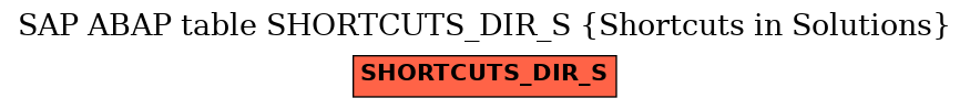 E-R Diagram for table SHORTCUTS_DIR_S (Shortcuts in Solutions)