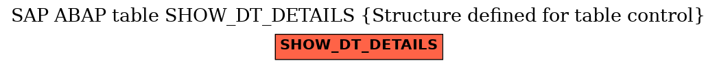 E-R Diagram for table SHOW_DT_DETAILS (Structure defined for table control)