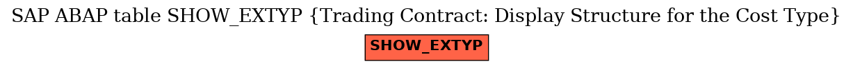 E-R Diagram for table SHOW_EXTYP (Trading Contract: Display Structure for the Cost Type)