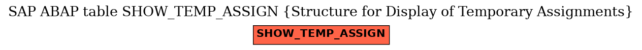 E-R Diagram for table SHOW_TEMP_ASSIGN (Structure for Display of Temporary Assignments)