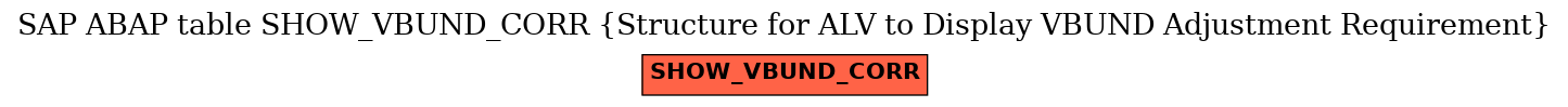 E-R Diagram for table SHOW_VBUND_CORR (Structure for ALV to Display VBUND Adjustment Requirement)