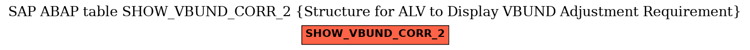 E-R Diagram for table SHOW_VBUND_CORR_2 (Structure for ALV to Display VBUND Adjustment Requirement)