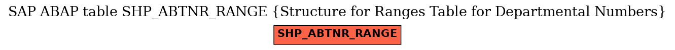 E-R Diagram for table SHP_ABTNR_RANGE (Structure for Ranges Table for Departmental Numbers)