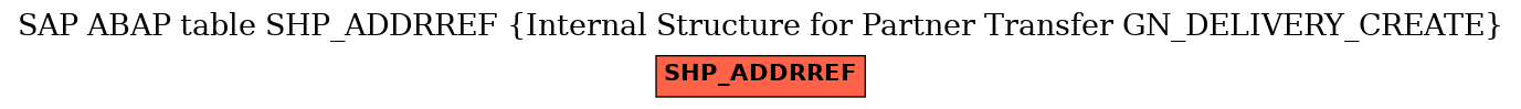 E-R Diagram for table SHP_ADDRREF (Internal Structure for Partner Transfer GN_DELIVERY_CREATE)