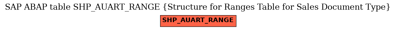 E-R Diagram for table SHP_AUART_RANGE (Structure for Ranges Table for Sales Document Type)