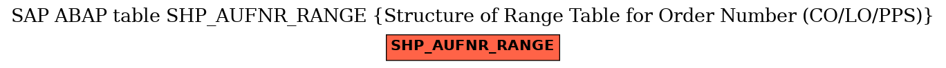 E-R Diagram for table SHP_AUFNR_RANGE (Structure of Range Table for Order Number (CO/LO/PPS))