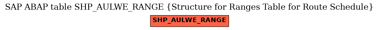 E-R Diagram for table SHP_AULWE_RANGE (Structure for Ranges Table for Route Schedule)