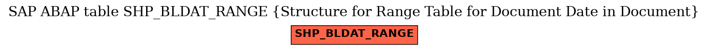 E-R Diagram for table SHP_BLDAT_RANGE (Structure for Range Table for Document Date in Document)