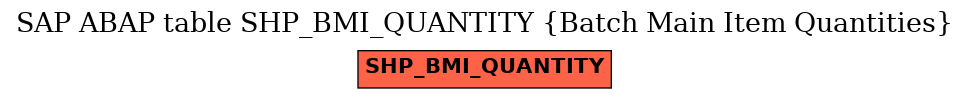 E-R Diagram for table SHP_BMI_QUANTITY (Batch Main Item Quantities)