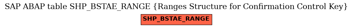 E-R Diagram for table SHP_BSTAE_RANGE (Ranges Structure for Confirmation Control Key)