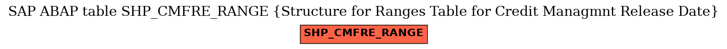 E-R Diagram for table SHP_CMFRE_RANGE (Structure for Ranges Table for Credit Managmnt Release Date)