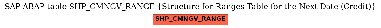 E-R Diagram for table SHP_CMNGV_RANGE (Structure for Ranges Table for the Next Date (Credit))