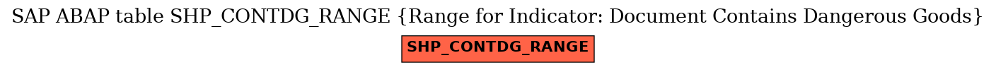 E-R Diagram for table SHP_CONTDG_RANGE (Range for Indicator: Document Contains Dangerous Goods)