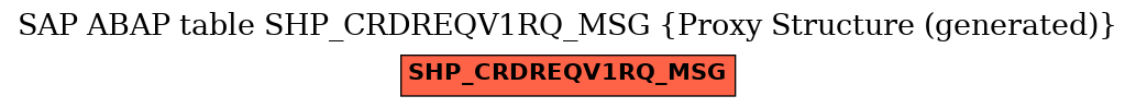 E-R Diagram for table SHP_CRDREQV1RQ_MSG (Proxy Structure (generated))