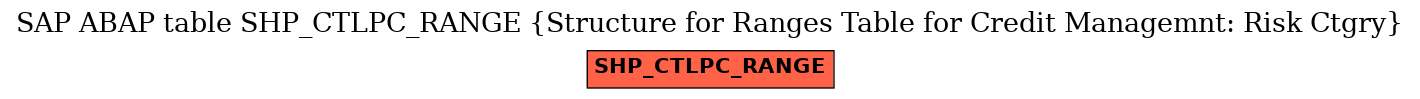 E-R Diagram for table SHP_CTLPC_RANGE (Structure for Ranges Table for Credit Managemnt: Risk Ctgry)