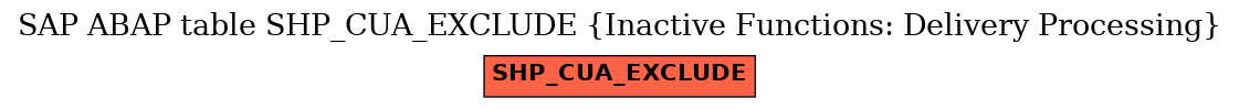 E-R Diagram for table SHP_CUA_EXCLUDE (Inactive Functions: Delivery Processing)