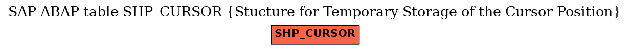 E-R Diagram for table SHP_CURSOR (Stucture for Temporary Storage of the Cursor Position)