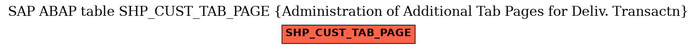 E-R Diagram for table SHP_CUST_TAB_PAGE (Administration of Additional Tab Pages for Deliv. Transactn)